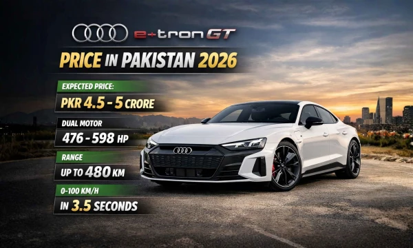 Audi e-tron GT Price in Pakistan 2026