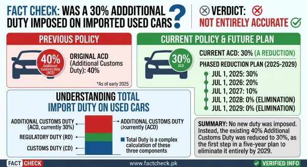 Imported Used Cars