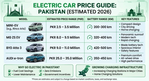 Electric Car Price in Pakistan 2026